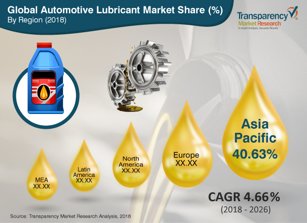 global-automotive-lubricants-report.jpg